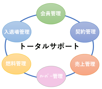 画面イメージ