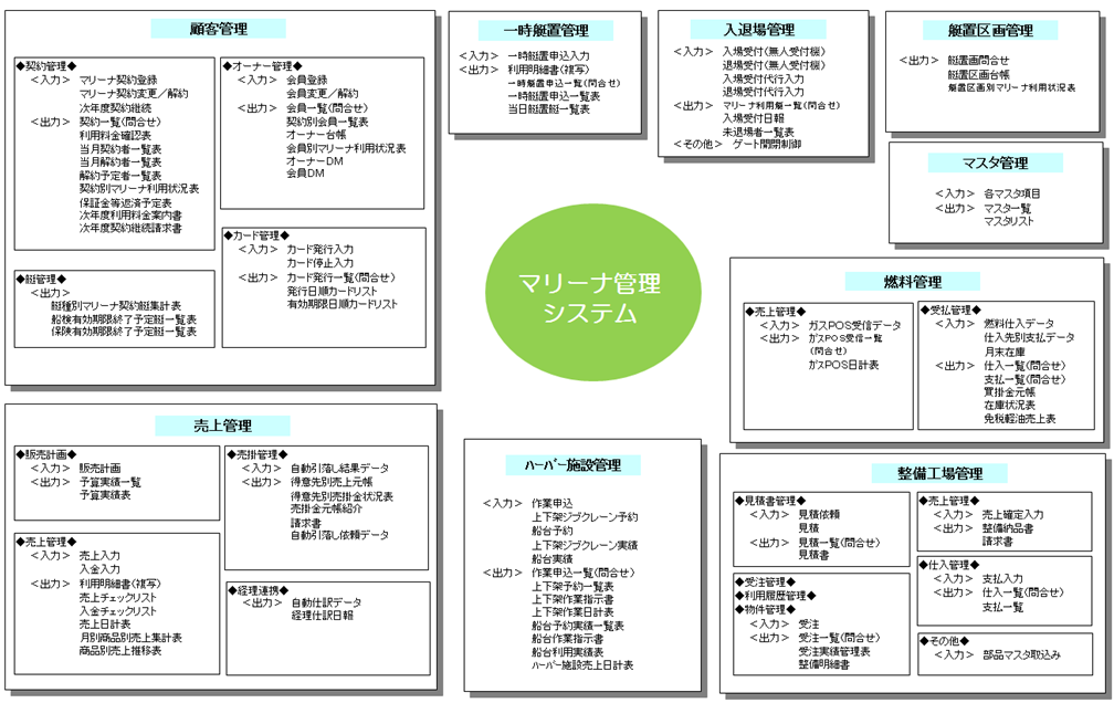フロー